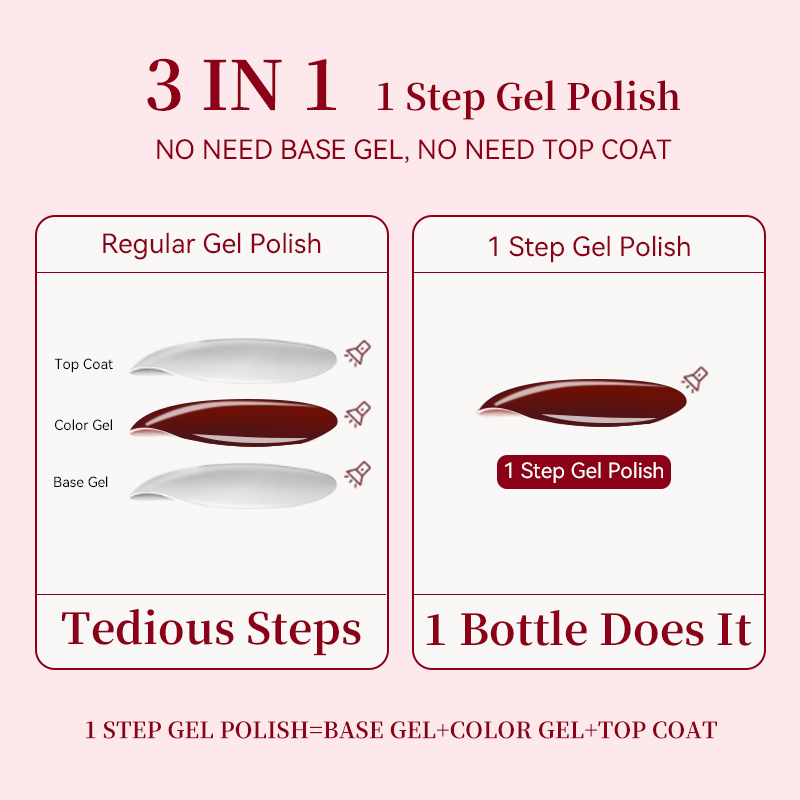 UR SUGAR 15ml 1 Step Gel Polis - Nail Art One Stroke ulasan dan harga